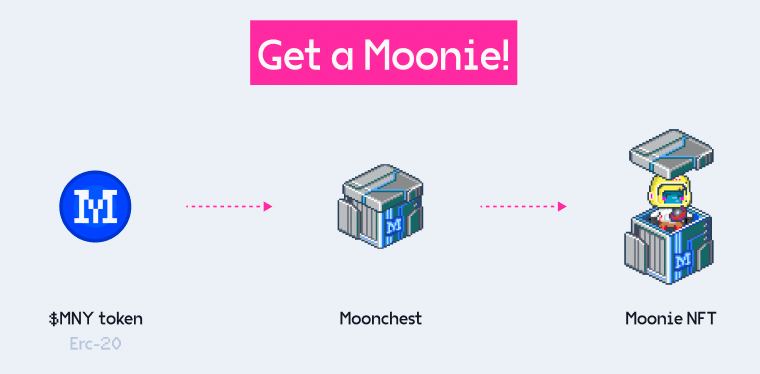 MoonieNFT AMA Recap