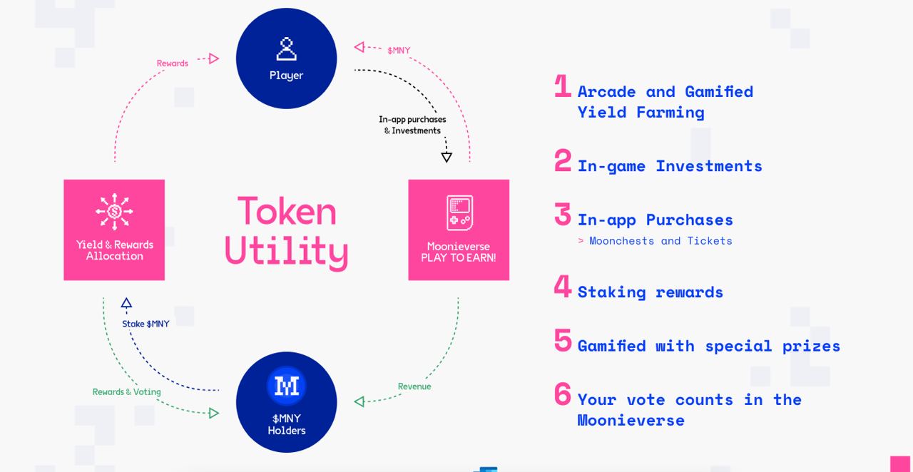 MoonieNFT AMA Recap