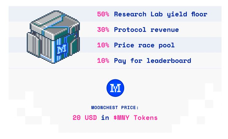 MoonieNFT AMA Recap